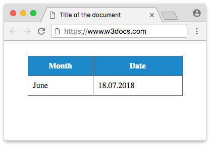 Отрисованная HTML-таблица с ячейками заголовков Month и Date