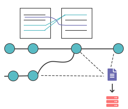 Flessibilità di Git