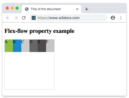Свойство CSS flex-flow