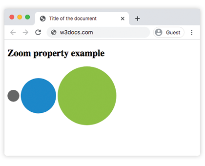Tabella descrittiva della proprietà CSS zoom